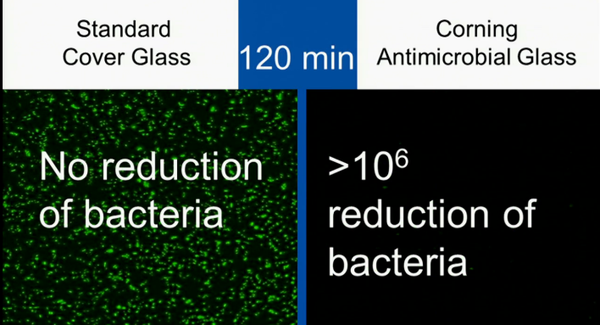 Màn hình smartphone tương lai sẽ chống lóa và... chống vi khuẩn 4