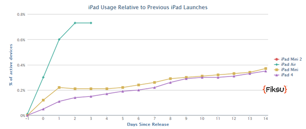 Có thông tin iPad màn hình "bự" ra mắt vào tháng 3 năm sau 5