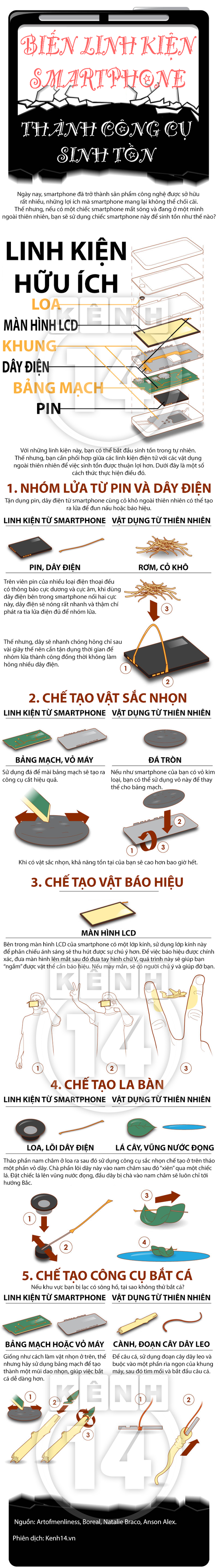 Bí kíp tồn tại trong thiên nhiên bằng 1 chiếc smartphone 1