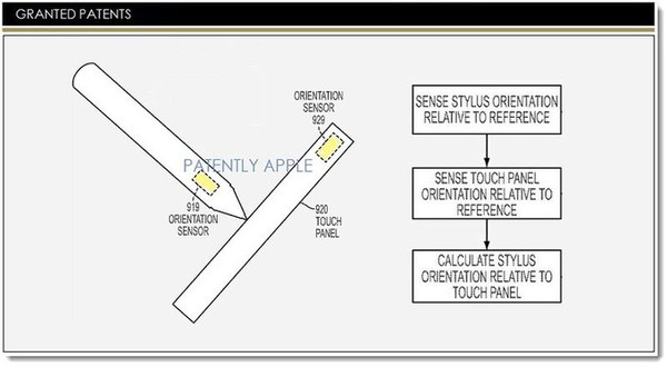 Apple sẽ sớm phát triển sản phẩm bút cảm ứng thông minh 1