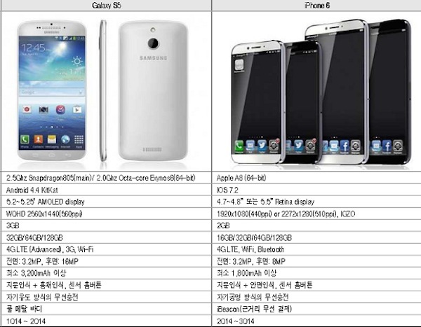 Bộ đ&ocirc;i "bom tấn" Galaxy S5 v&agrave; iPhone 6 lộ cấu h&igrave;nh chi tiết 1