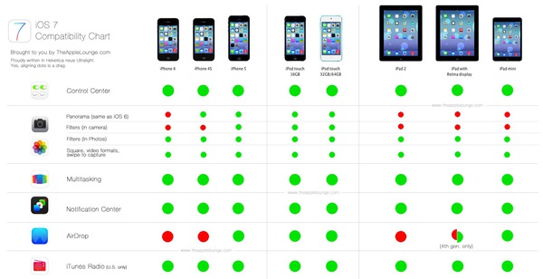 iOS 7.1 trên iPhone 4 được cải thiện lớn về hiệu năng 2