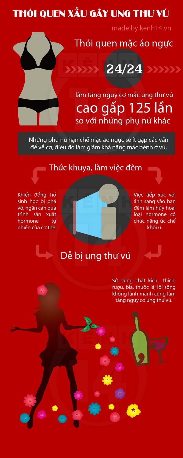 Thói quen nguy hiểm khiến XX dễ mắc ung thư vú 1