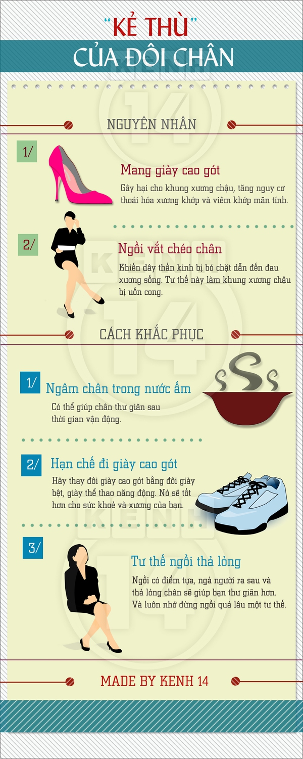 "Giải quyết" kẻ thù thường gặp khiến chân XX trở nên xấu xí 1