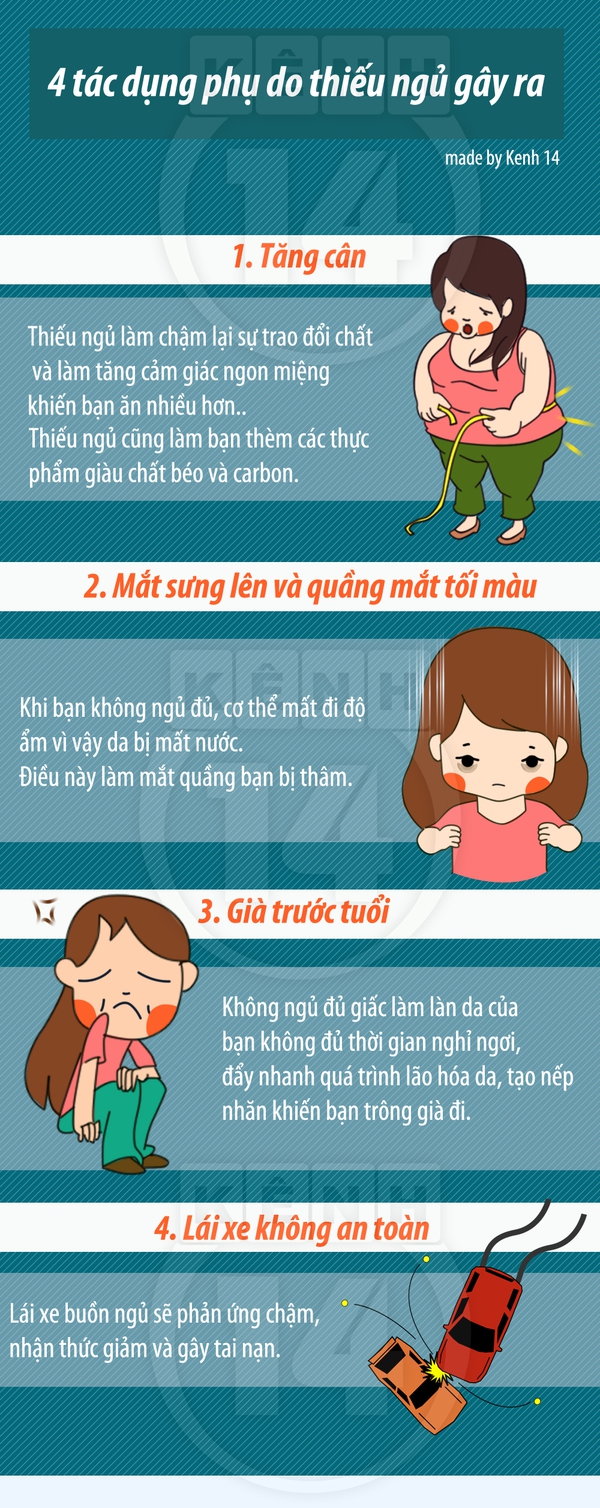 4 t&aacute;c dụng phụ "kh&ocirc;ng mong đợi" khi bị thiếu ngủ 1