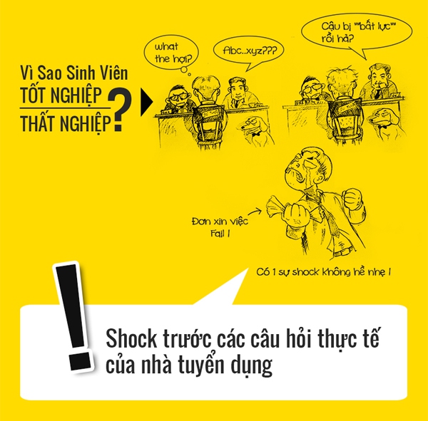 Thành công có phụ thuộc vào bằng đại học? 2