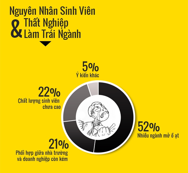 Thành công có phụ thuộc vào bằng đại học? 3