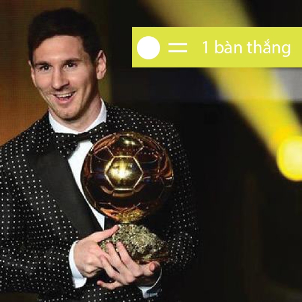 Loạt  biếm họa hài hước về QBV FIFA 2012 - Messi 4
