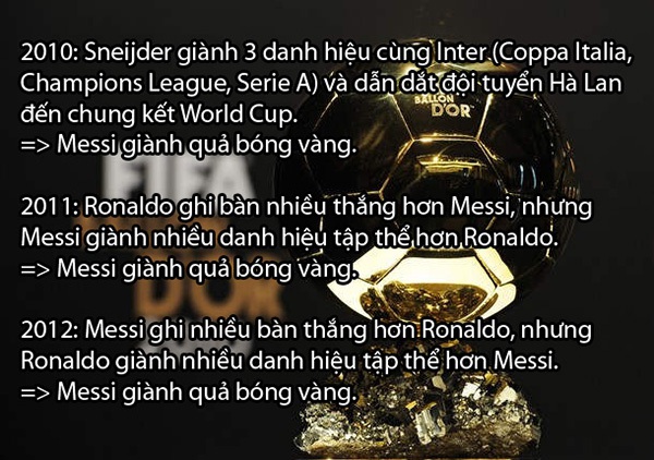 Loạt  biếm họa hài hước về QBV FIFA 2012 - Messi 10