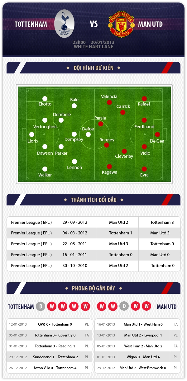 23h00 20/1: Tottenham - MU: Đòi lại món nợ  1