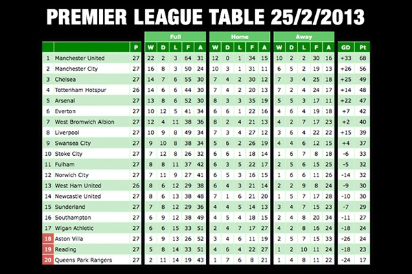 MU hiện tại còn “khủng” hơn cả “Arsenal bất bại” năm 2004 4