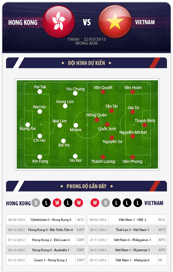 19h00 22/3 Hong Kong - Việt Nam: 3 điểm nuôi hy vọng 1