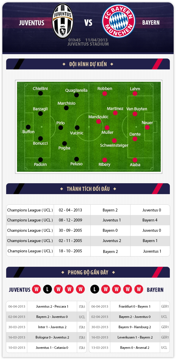 1h45 11/4 Juventus - Bayern Munich: Qua nổi kh&ocirc;ng "B&agrave; đầm gi&agrave;"? 1