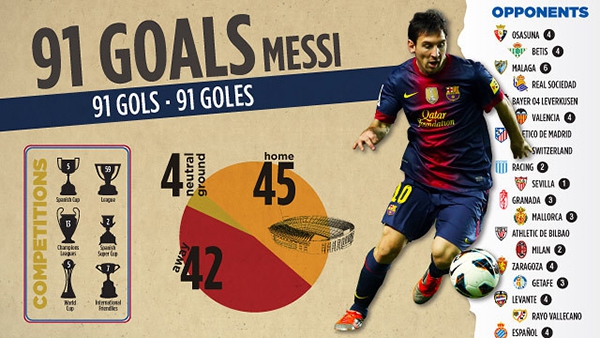 Nhìn lại sự nghiệp bóng đá từ khi còn nhỏ của Messi 4