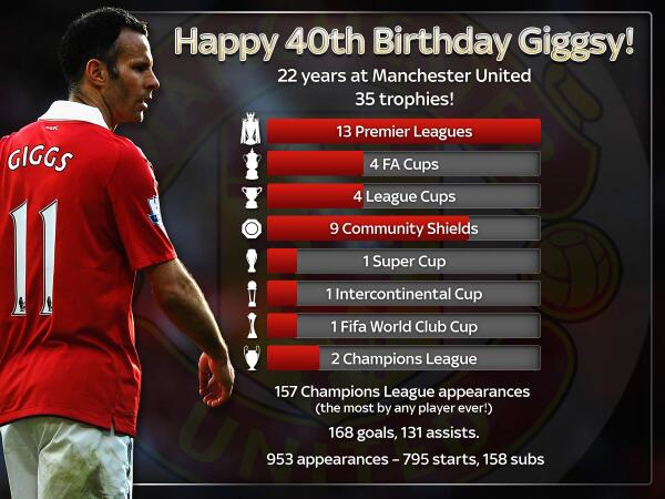 Top 10 bàn thắng "đi vào lịch sử" của Ryan Giggs 1