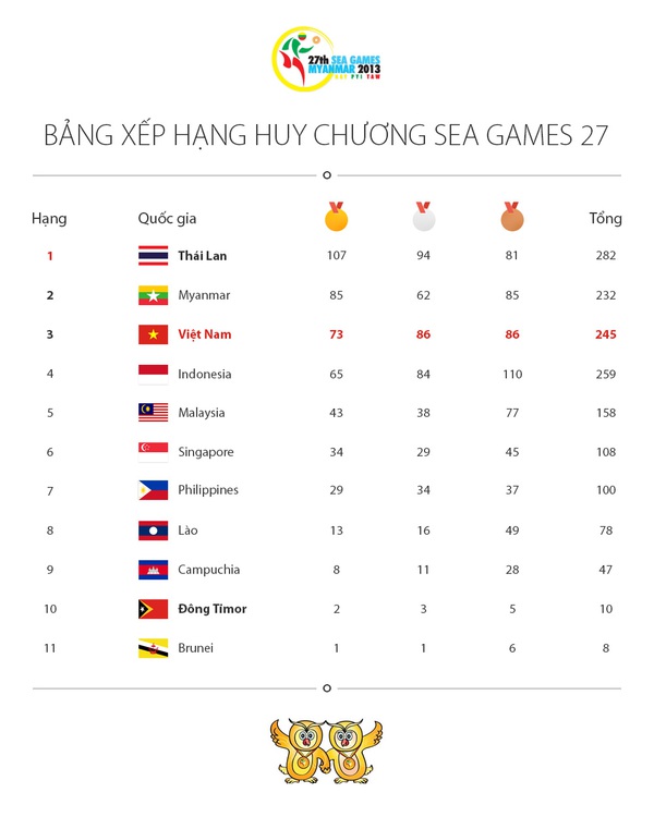 SEA Games 27 khép lại với lễ bế mạc “triệu đô” 10