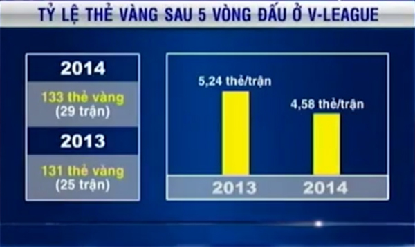 Xem lại 5 pha bóng "chém đinh chặt sắt" đáng sợ nhất lịch sử V-League 1