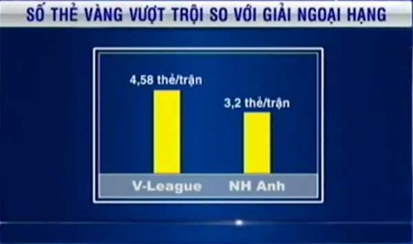 Xem lại 5 pha bóng "chém đinh chặt sắt" đáng sợ nhất lịch sử V-League 2