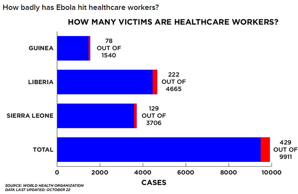 6 biểu đồ cho thấy tình hình Ebola đang ở mức đáng lo ngại  4