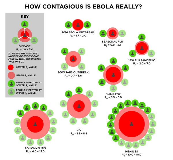 6 biểu đồ cho thấy tình hình Ebola đang ở mức đáng lo ngại  8