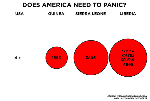 6 biểu đồ cho thấy tình hình Ebola đang ở mức đáng lo ngại  10