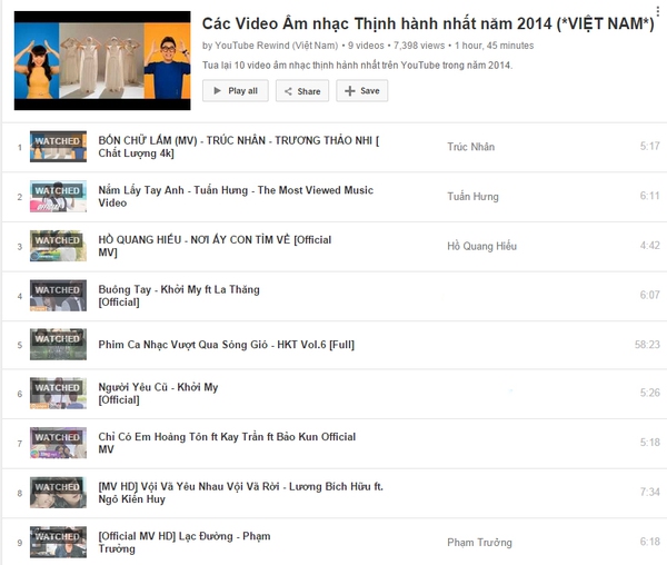 Bất ngờ với top 10 MV Việt có lượt xem cao nhất Youtube 2014 1