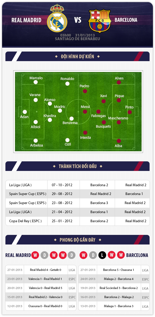 03h00 31/1 Real Madrid - Barcelona: Đọ súng hạng nặng 1