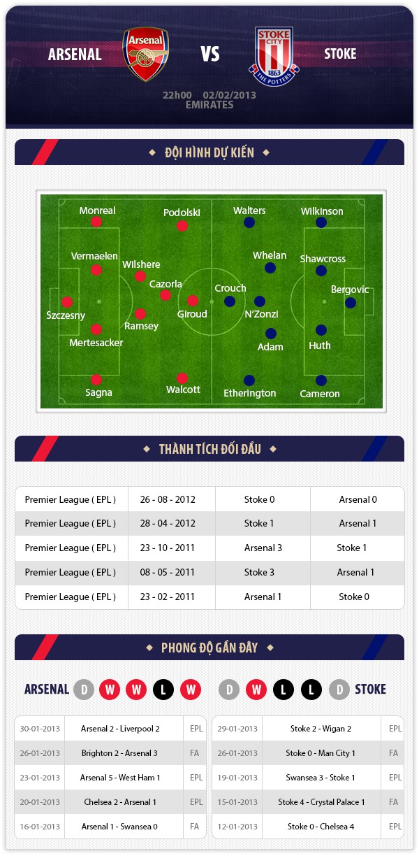 22h00 2/2 Arsenal - Stoke: Cơ hội cho Ph&aacute;o Thủ 1