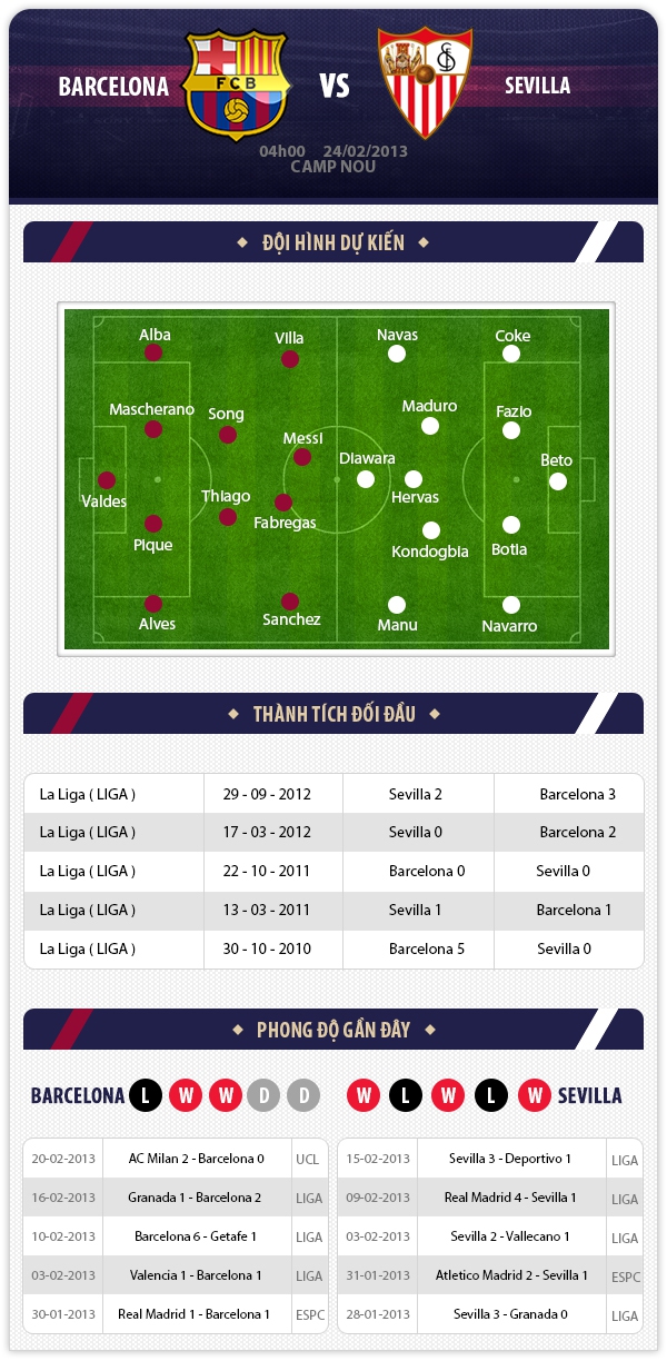 04h00 Barcelona - Sevilla: Tìm lại chính mình 1