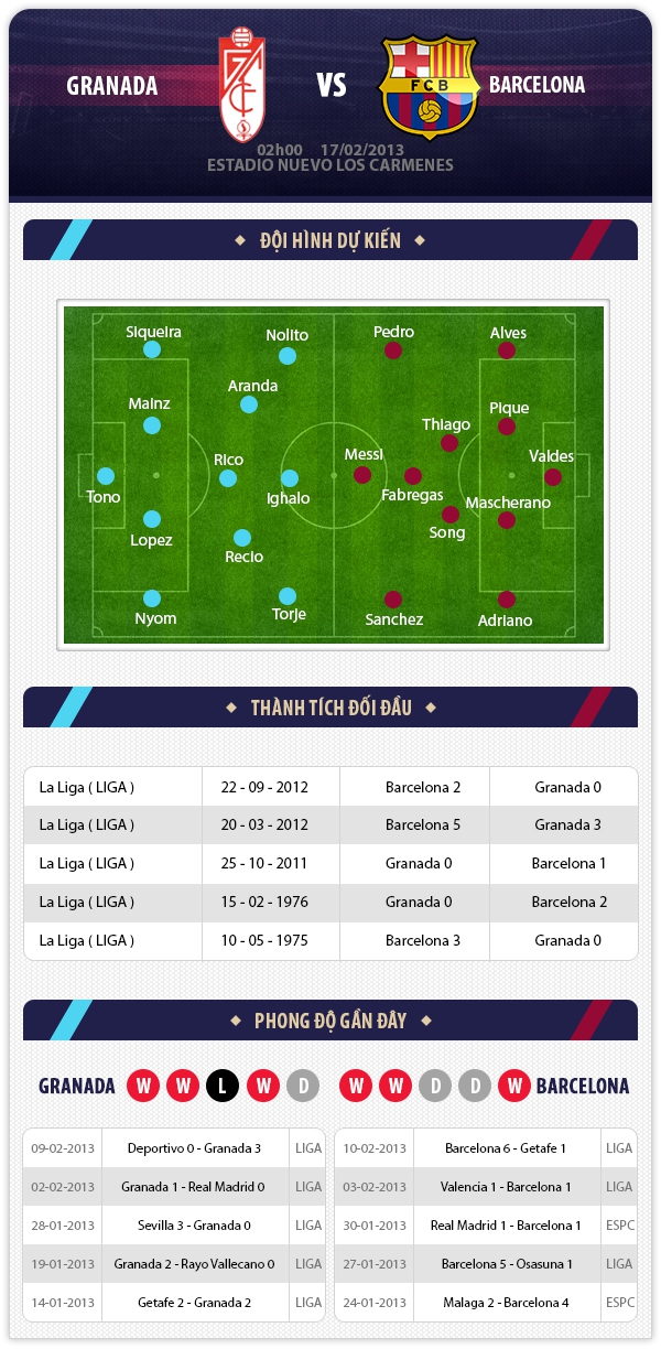 02h00 17/2 Granada - Barcelona: Đánh tennis 1