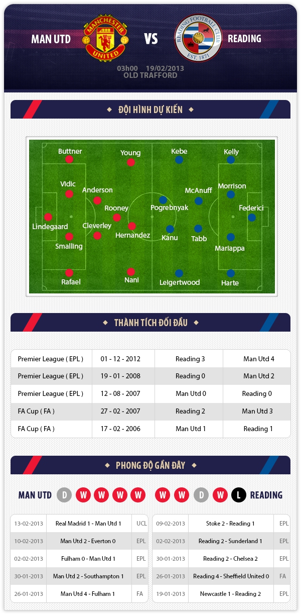 03h00 19/2 Man Utd - Reading: Khó cho đội khách 1