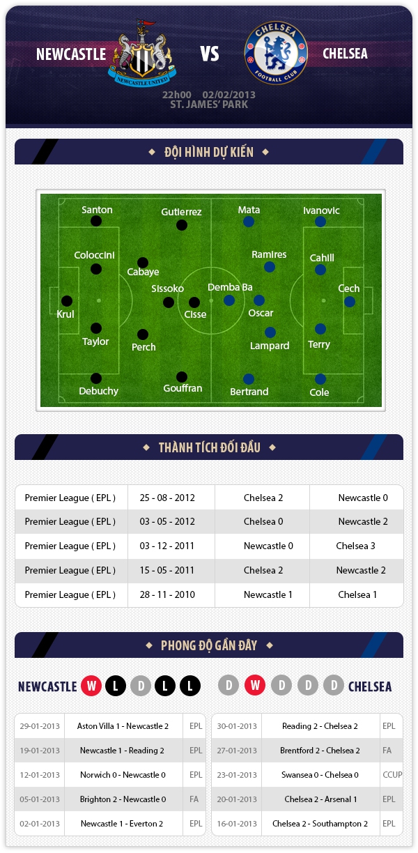 22h00 2/2 Newcastle - Chelsea: Ngày về của Demba Ba 1