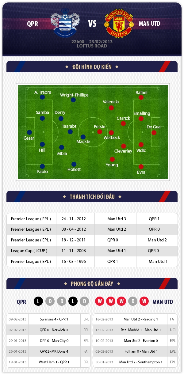 22h00 23/2 QPR - MU: Hiểm địa Loftus Road 1