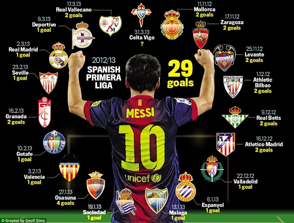 Messi và những kỷ lục vô tiền khoáng hậu 2
