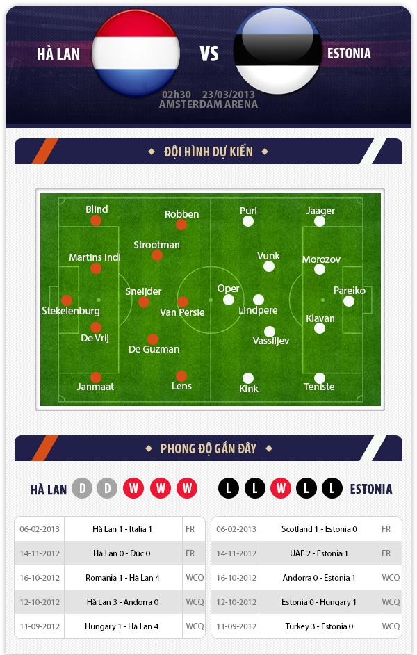 2h30 23/3 H&agrave; Lan - Estonia: 3 điểm trong tầm tay 1