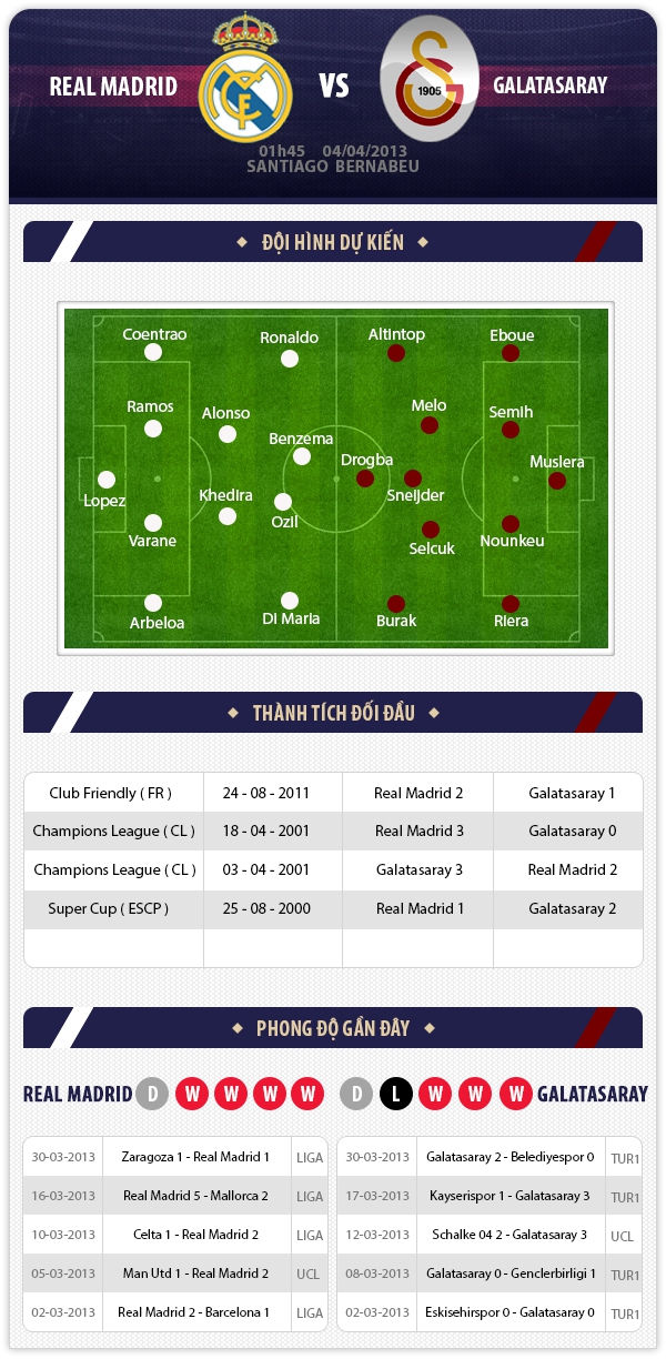 1h45 4/4 Real Madrid - Galatasaray: Khó lường 1