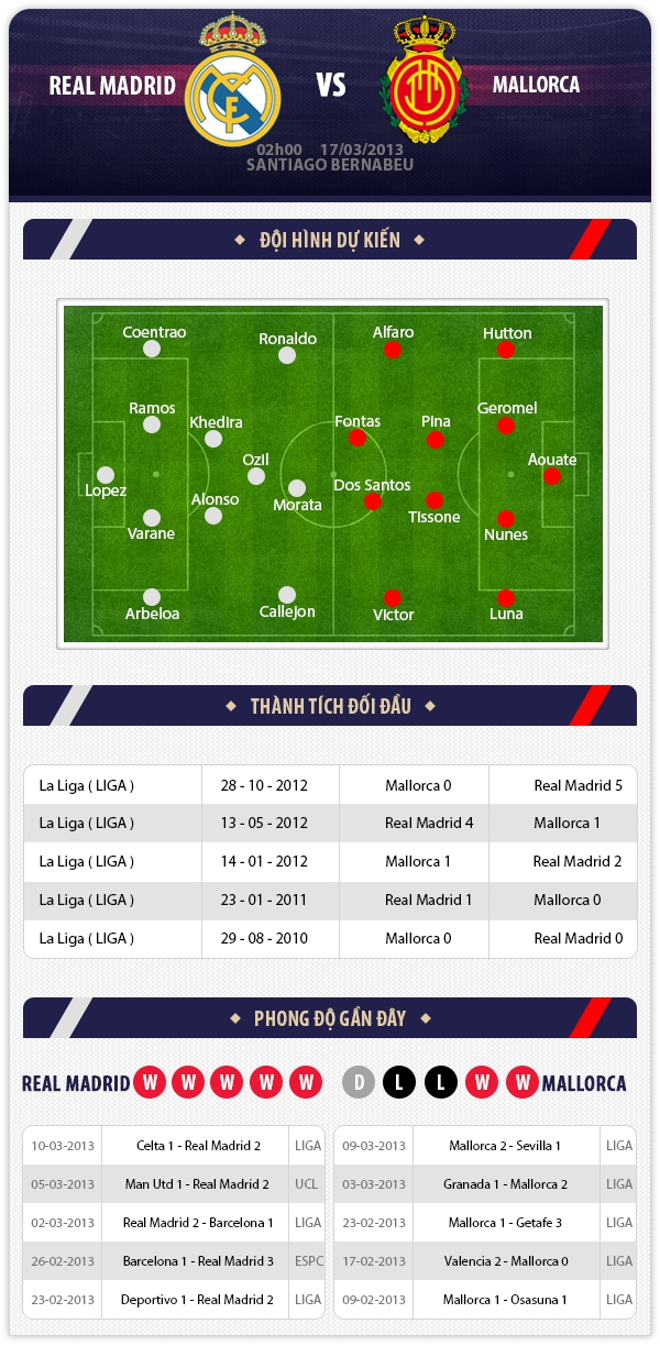 02h00 17/3 Real Madrid - Mallorca: Tiếp đà thăng tiến 1