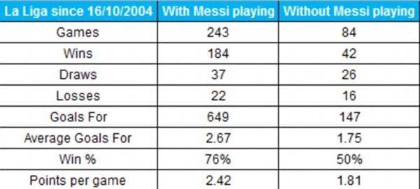Messi "show" ảnh chứng minh mình vẫn khỏe 8