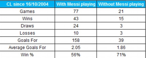 Messi "show" ảnh chứng minh mình vẫn khỏe 9