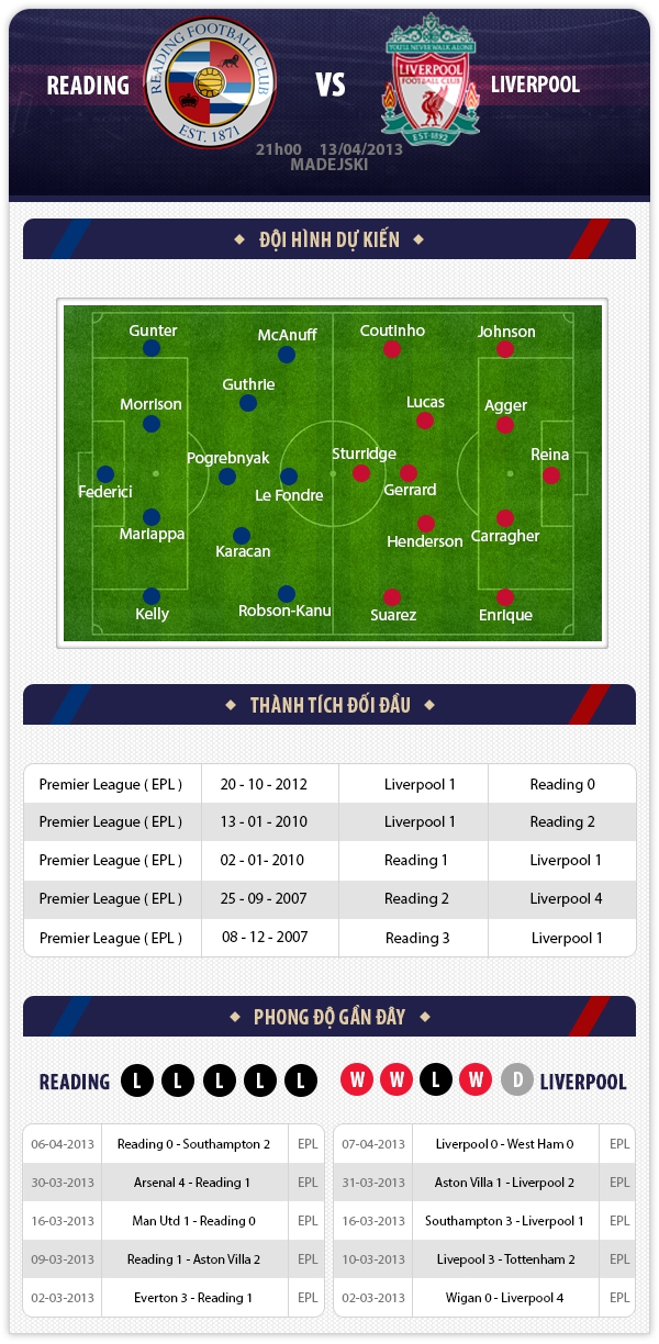 21h 13/4 Reading - Liverpool: Khởi đầu nào cho Adkins 1