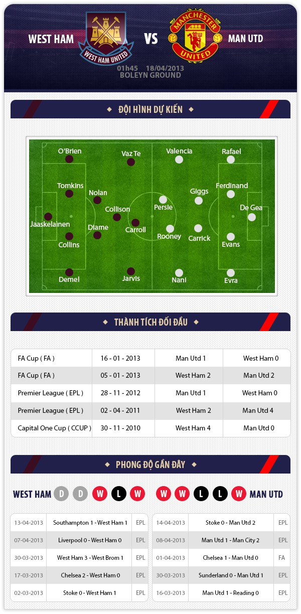 1h45 18/4 West Ham - Man Utd: Chờ v&ocirc; địch 1