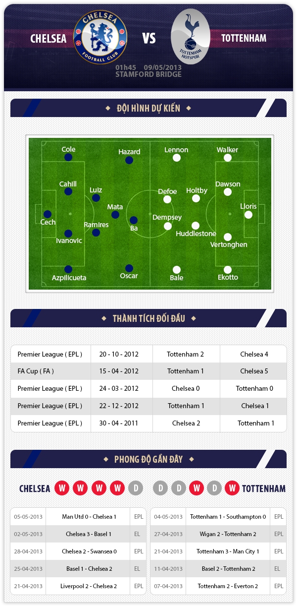 1h45 9/5 Chelsea - Tottenham: Hơn cả 3 điểm 1