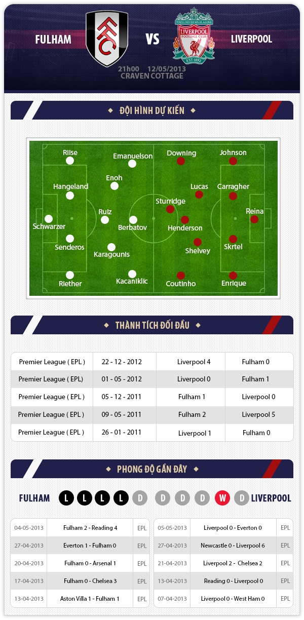 21h 12/5 Fulham - Liverpool: Cống hiến 1