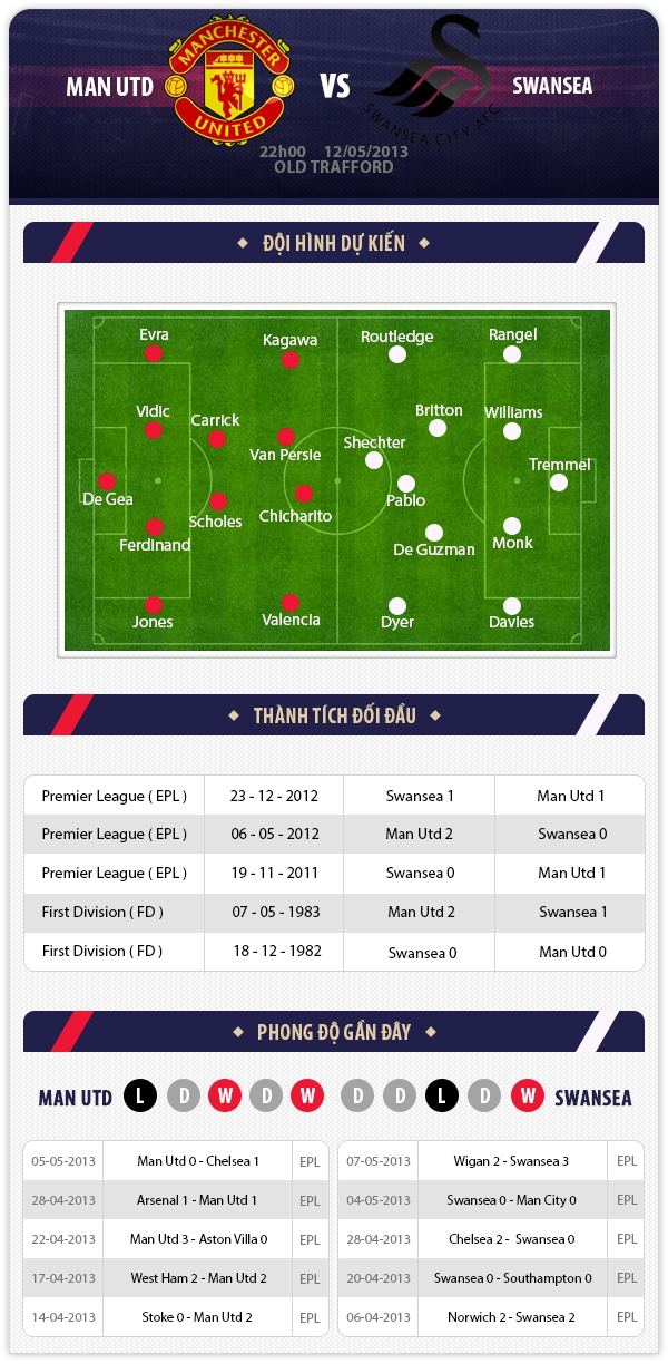 22h 12/5 Manchester United - Swansea: Old Trafford tạm biệt Sir Alex Ferguson 1