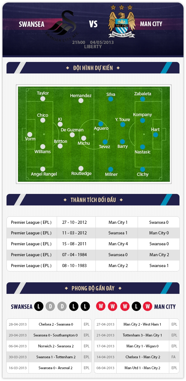 21h 4/5 Swansea - Man City: Khách thể hiện đẳng cấp 1