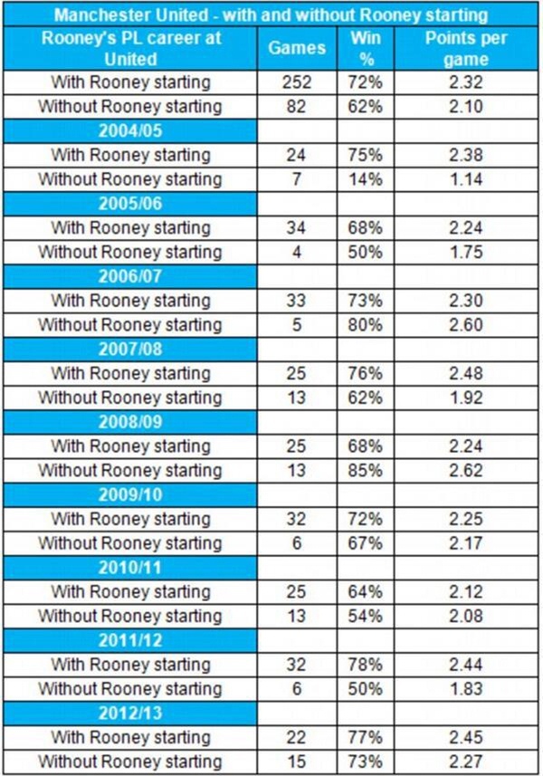 Rooney tiếp tục bị fan la ó trong lễ diễu hành 11