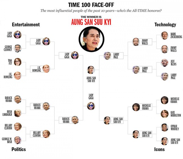 Lady Gaga c&oacute; sức ảnh hưởng lớn hơn cả... Obama 2