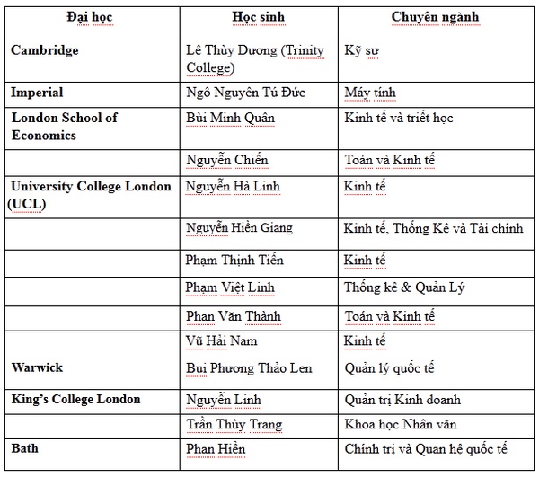 Học bổng l&ecirc;n đến 50% - Trường Abbey DLD Colleges 2