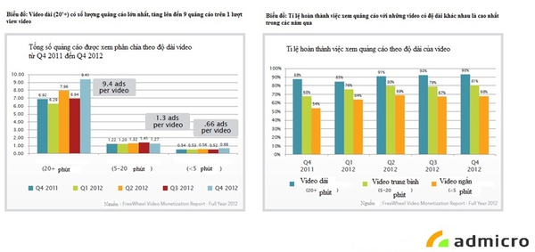 TVC Online hiệu quả hơn quảng cáo trên TV kênh nhỏ 2