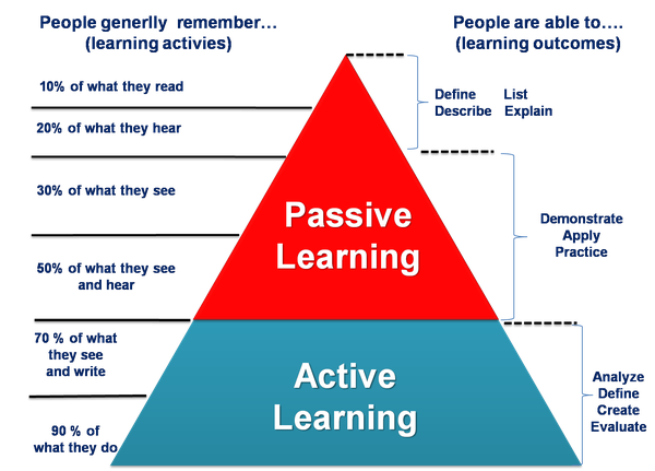 Đạt IELTS 6,5 chỉ sau 2 th&aacute;ng với Active Learning  1